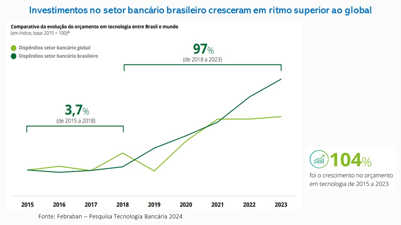 comparativo de investimentos brasil exterior