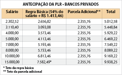 PROPOSTA DA FENABAN 2018