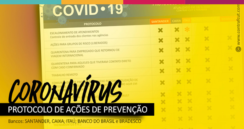 Coronavirus: Bancários cobram ação do Banco Central